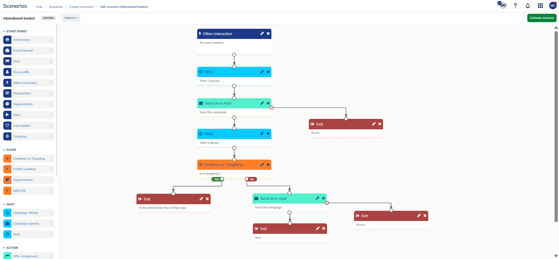 Abandoned basket template structure