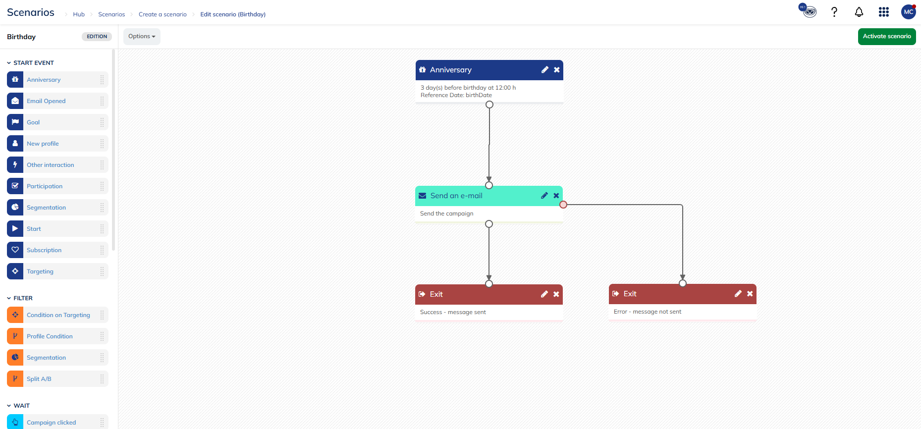 Birthday template structure