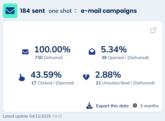 Sent email campaigns