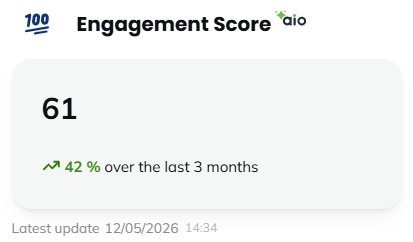 Engagement score