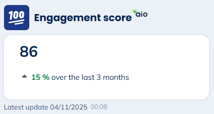Engagement score