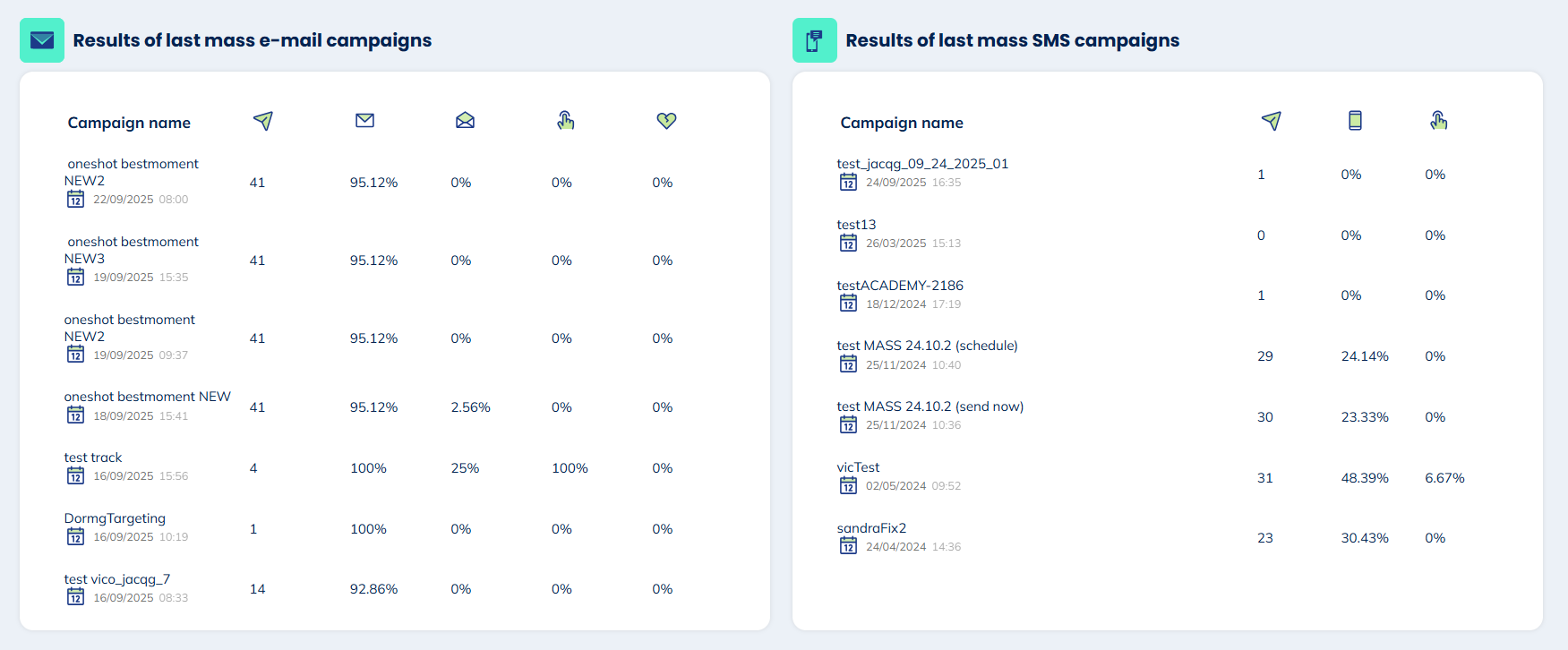 Last campaigns