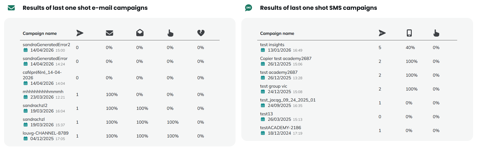 Last campaigns