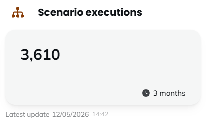 Scenario executions