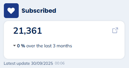 Subscribed
