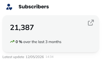 Subscribed