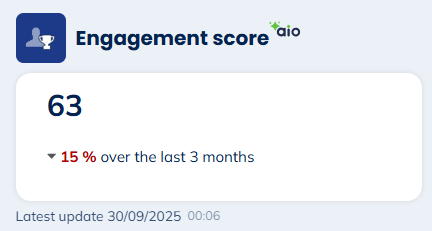 Engagement score