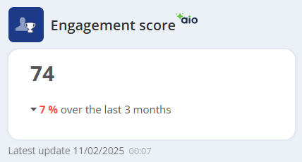 Engagement score