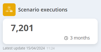 Scenario executions