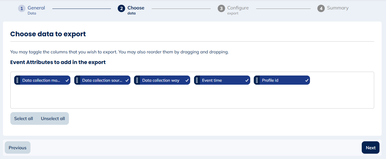 Data for Deleted profiles export