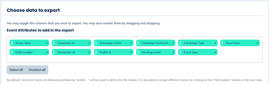 Data for Whatspp Sent, Delivered, Opened and Clicked