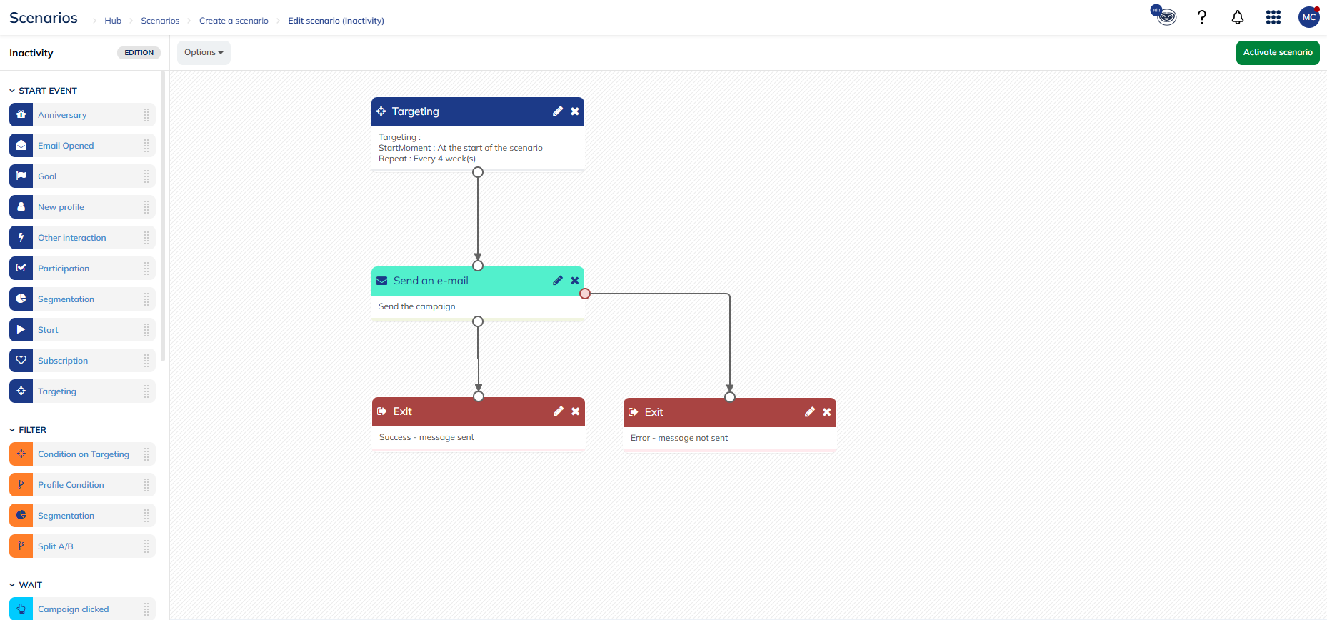 Inactivity template scenario