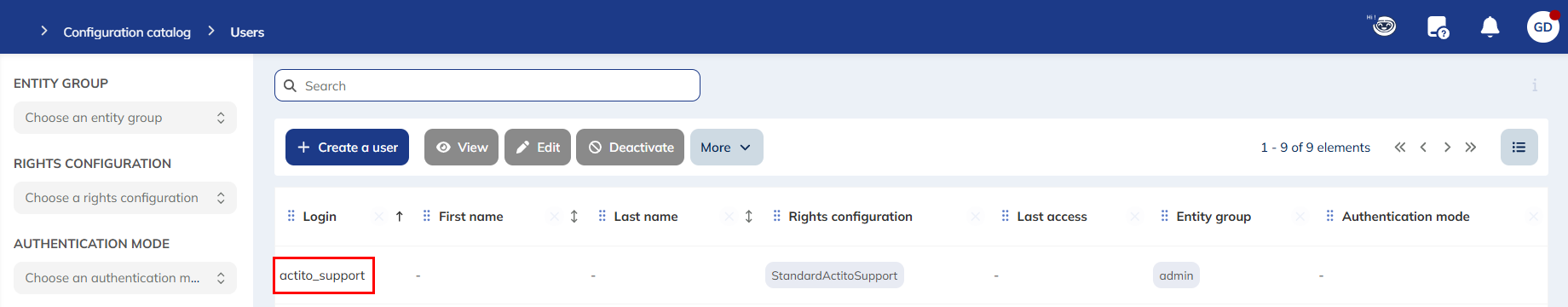 The actito_support account