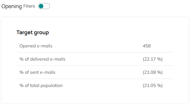 Openings tab