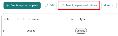 Template personalizations