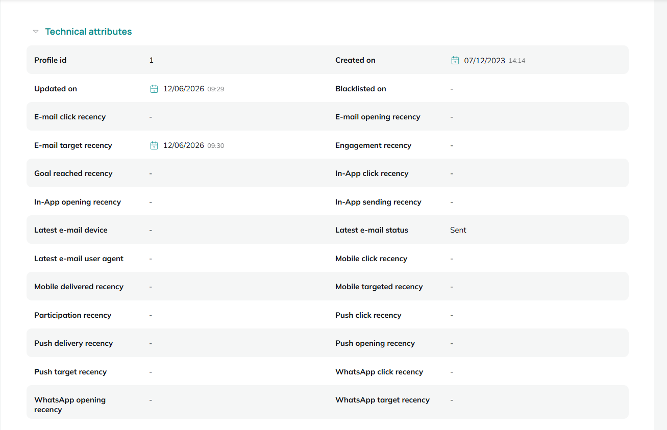 Technical attributes