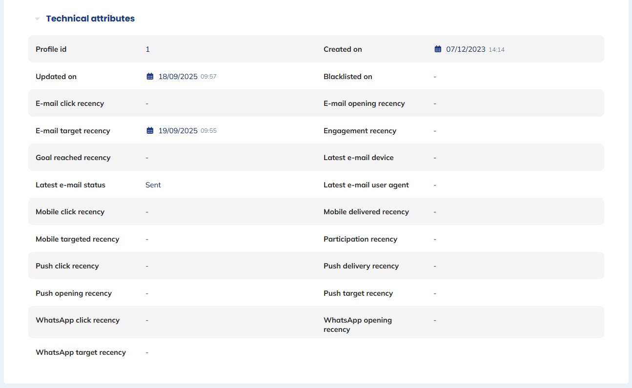 Technical attributes