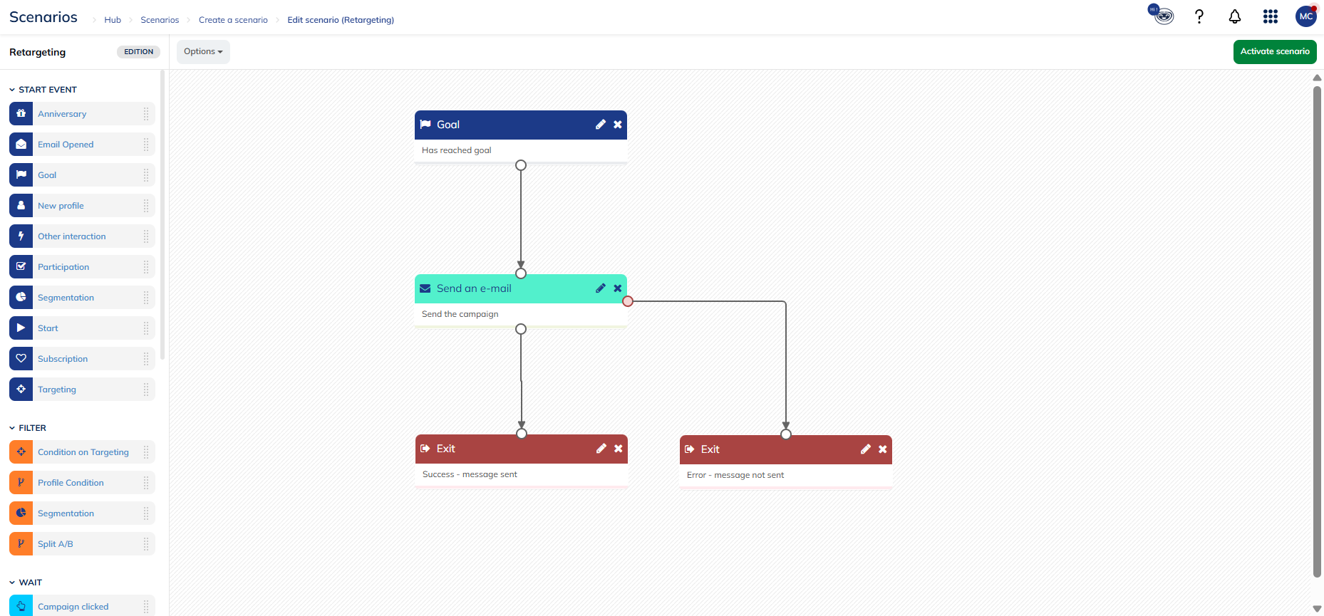 Retargeting template structure
