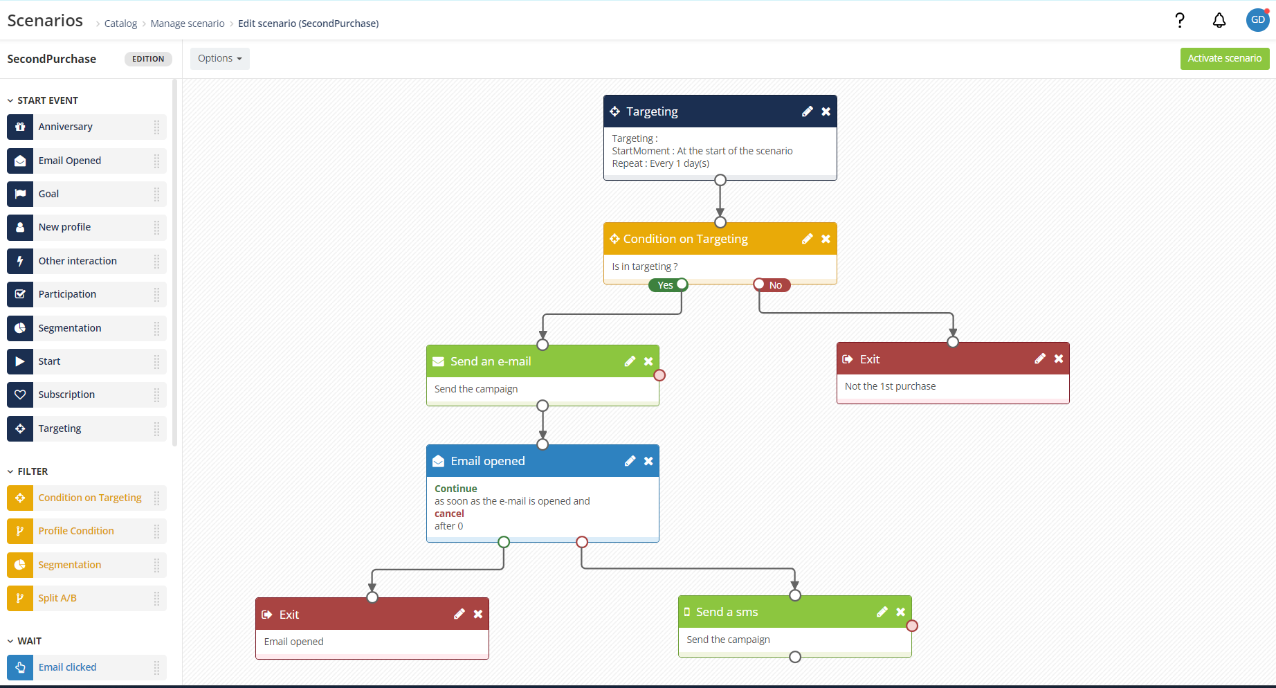 Scenario structure