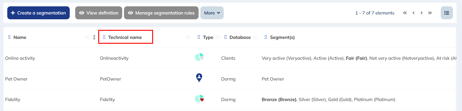 Segmentation technical names 