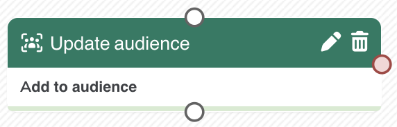 Audiences block