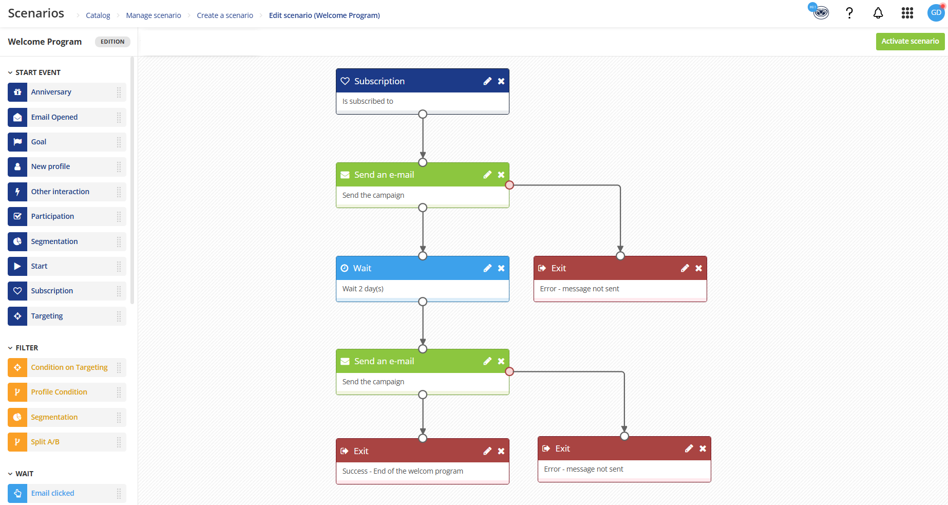 Scenario structure