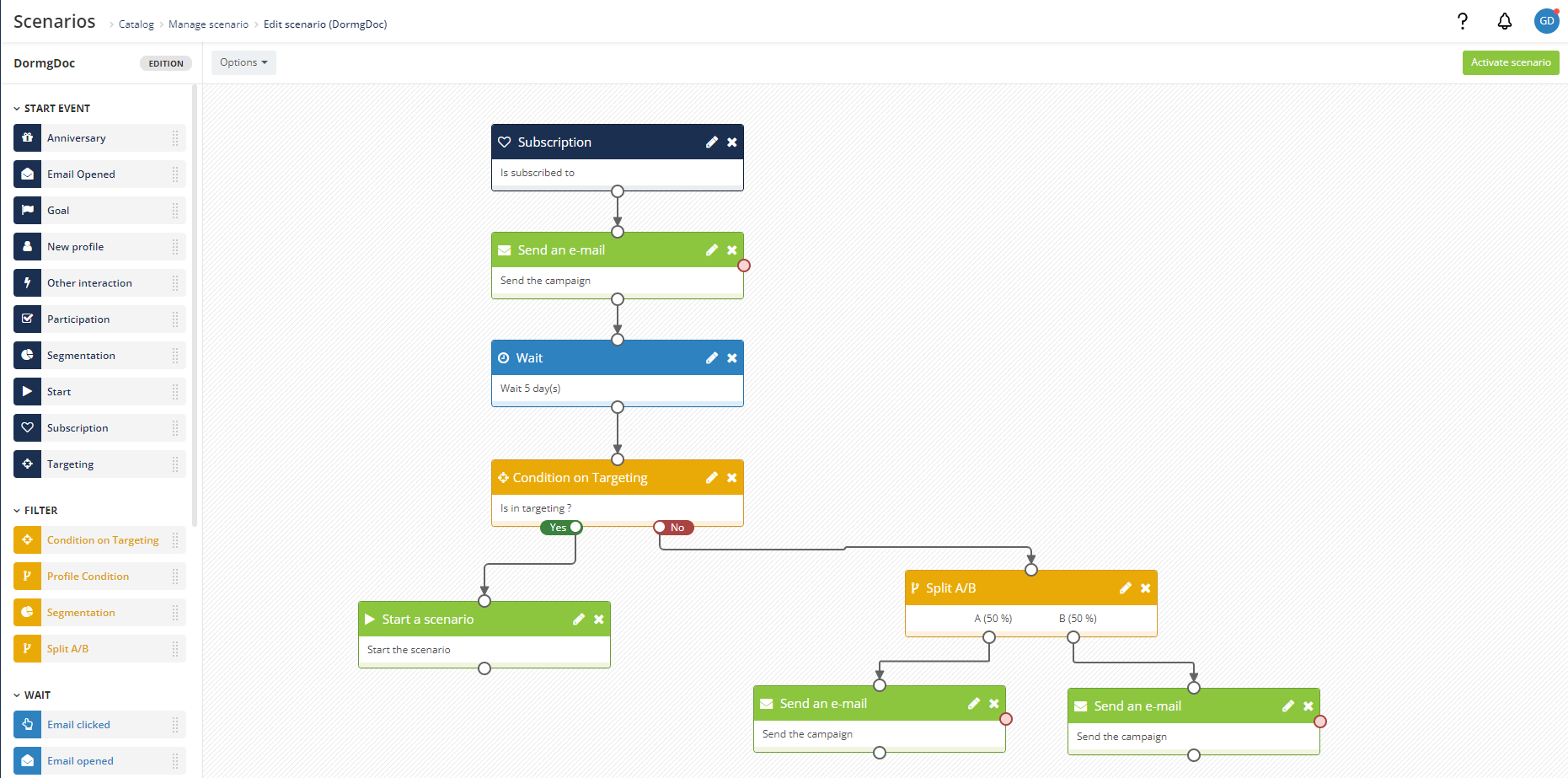 Scenario structure