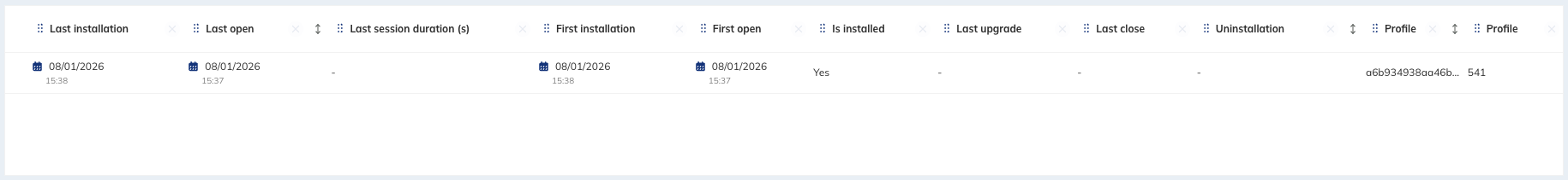 App Activity tables information