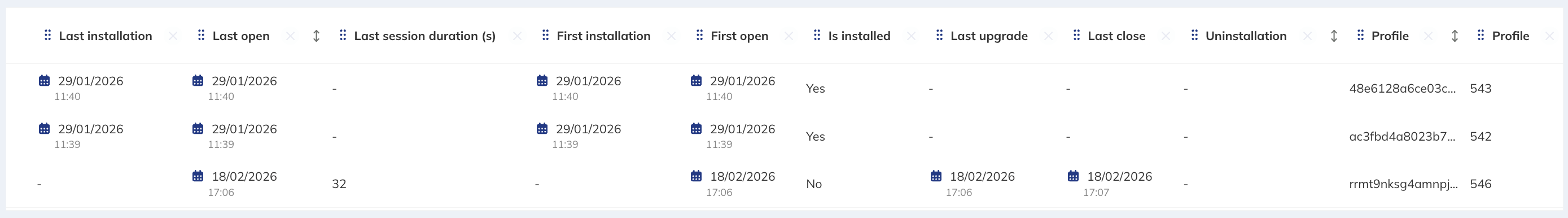 App Activity tables information