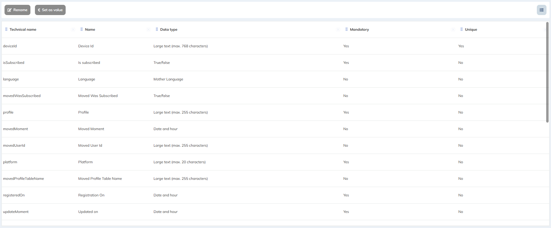 List of the fields