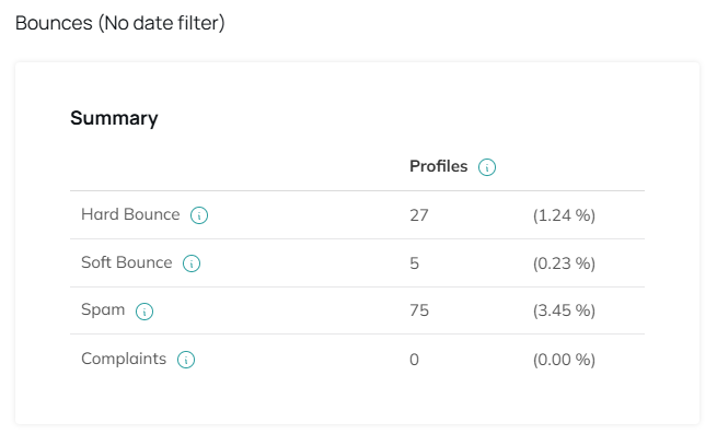 deliverability rates