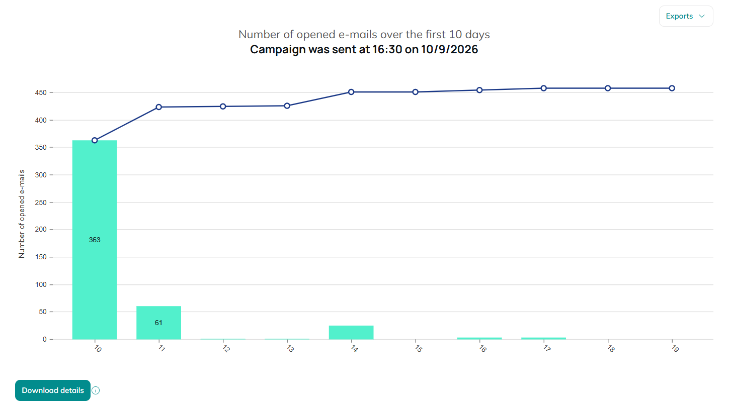 emailReporting7