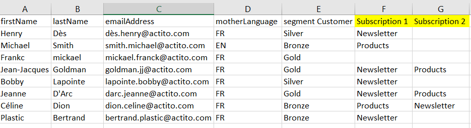 Structure of the subscriptions