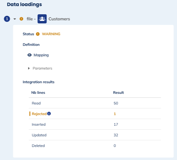 View execution details