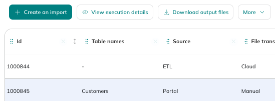View execution details