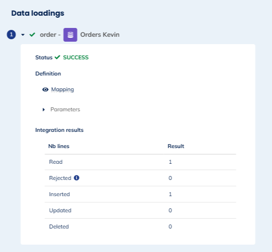 Data loadings