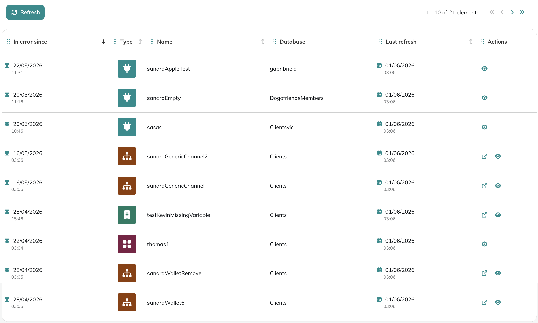 List of alerts