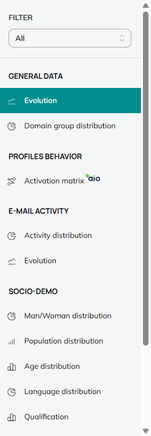 Profiles reports menu
