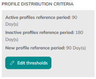 Email activity thresholds