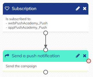 Example of a scenario