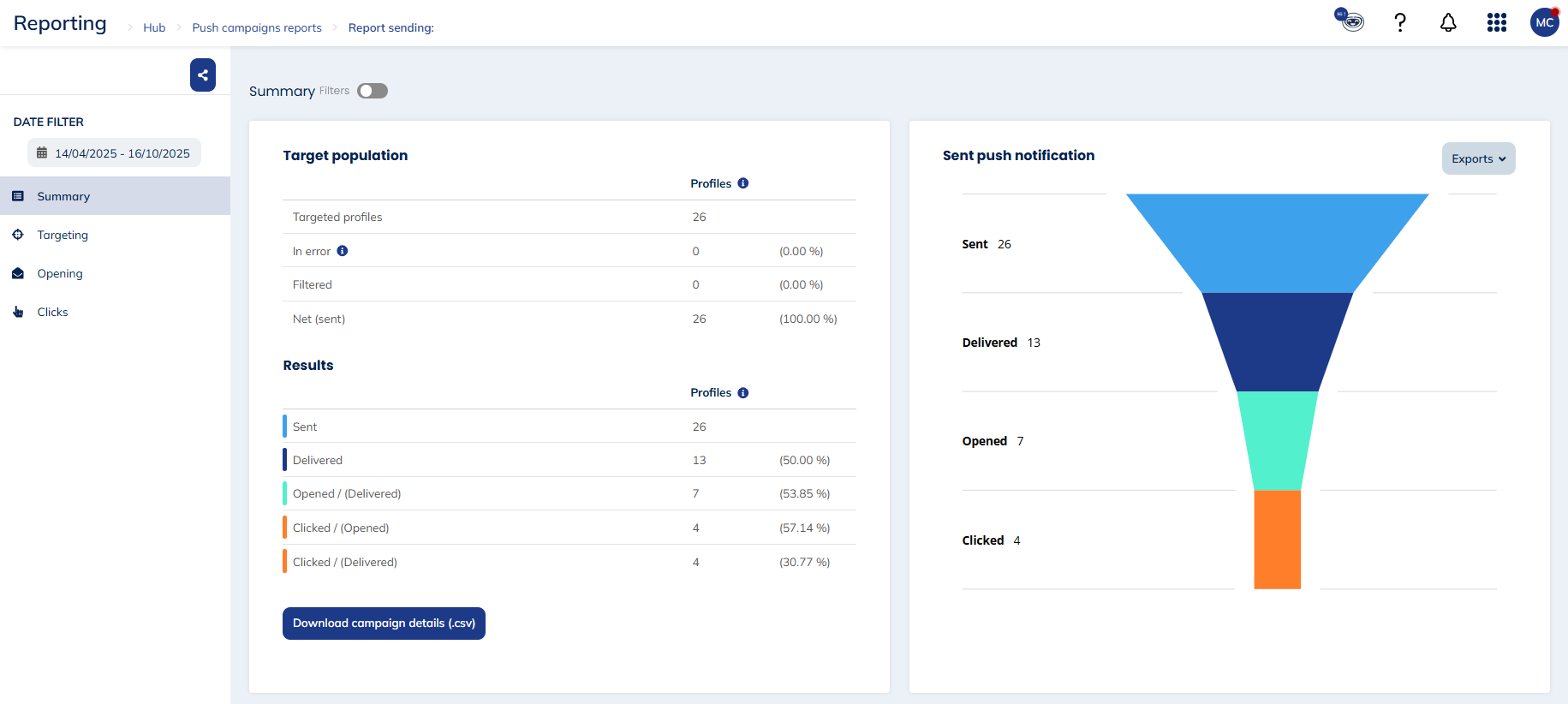 Overview of the summary tab