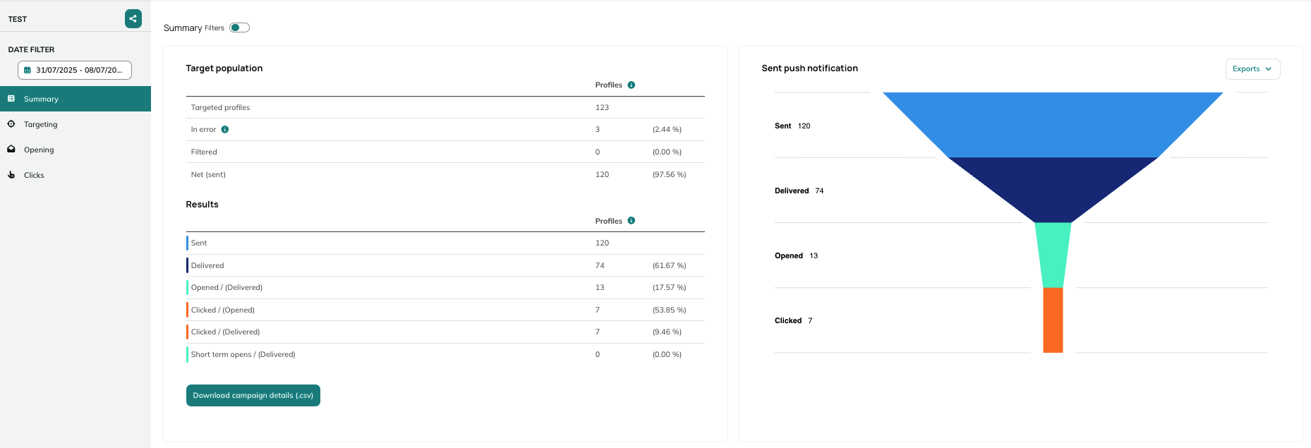 Overview of the summary tab