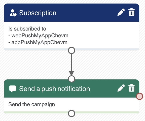 Example of a scenario