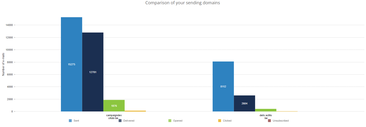 sendingDomainReports12