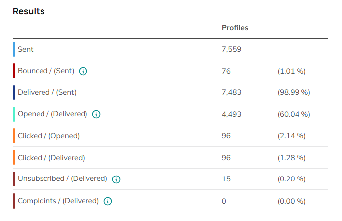 sendingDomainReports19