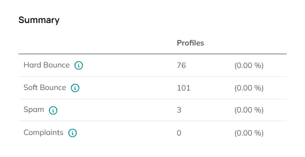 sendingDomainReports22