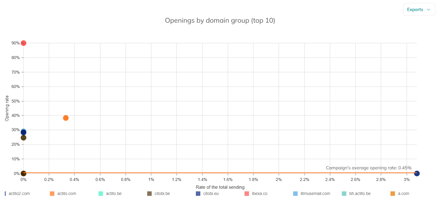 sendingDomainReports23