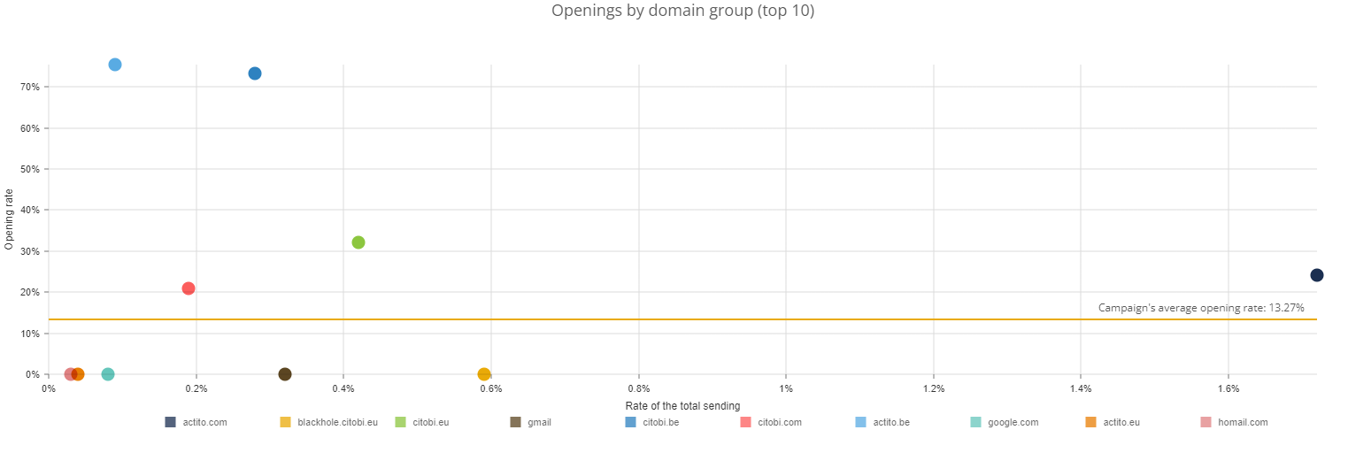 sendingDomainReports23