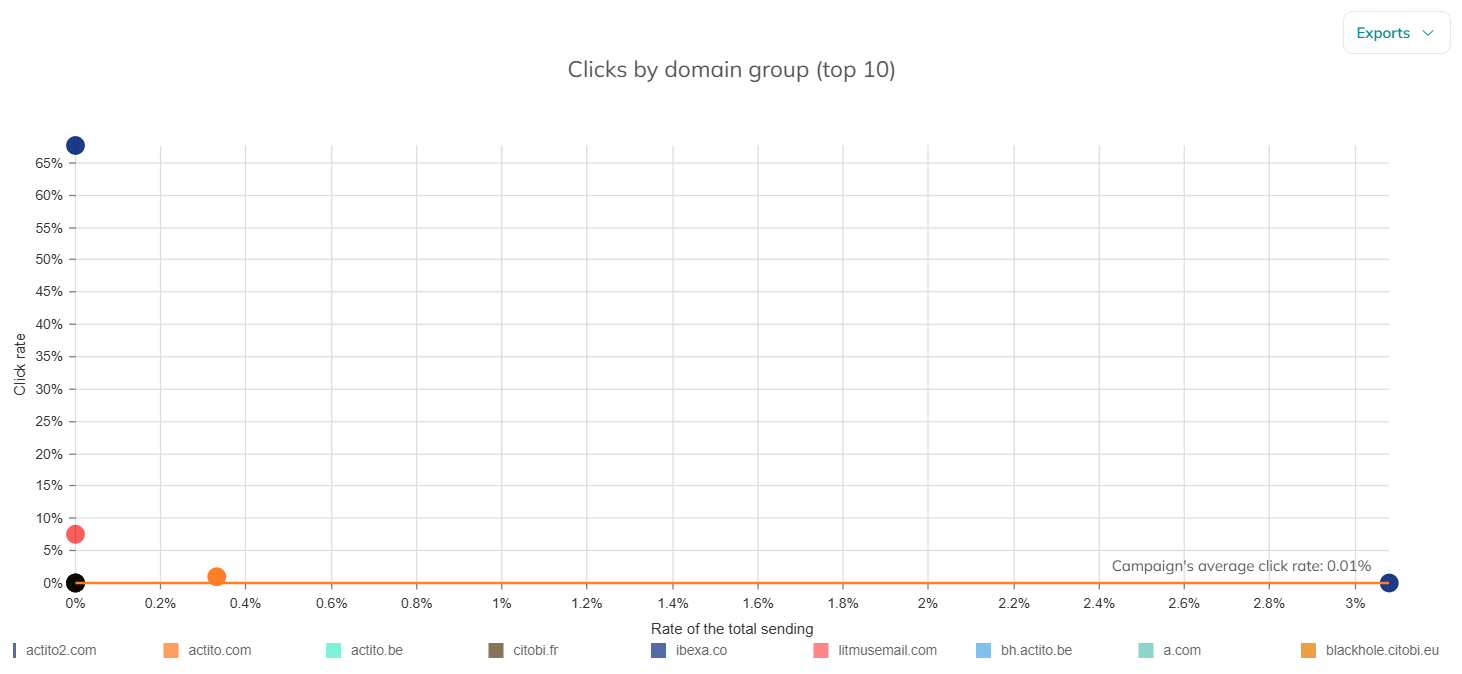 sendingDomainReports24