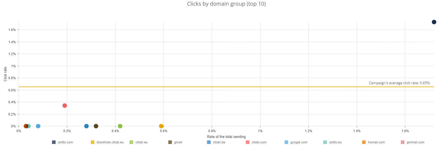 sendingDomainReports24